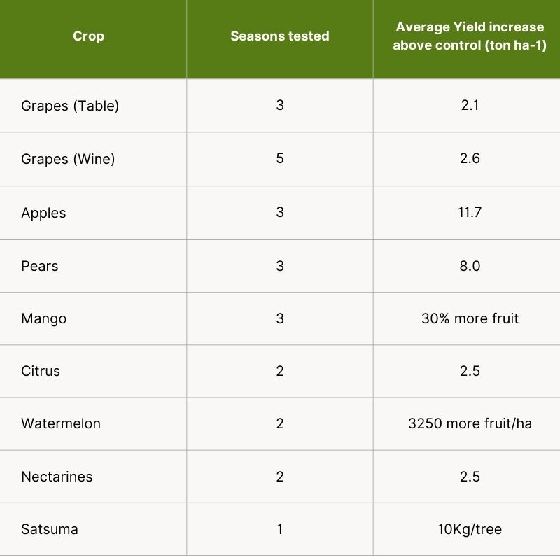 Table No.2